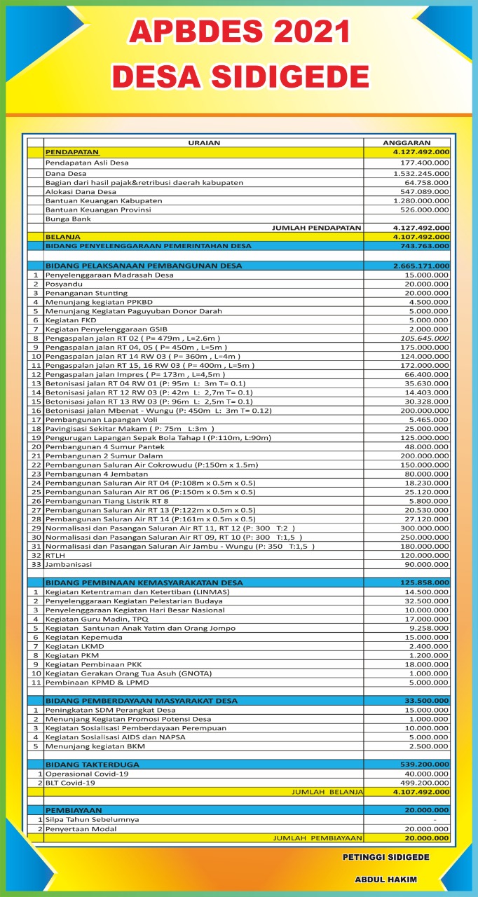 ANGGARAN PENDAPATAN DAN BELANJA DESA TAHUN 2021