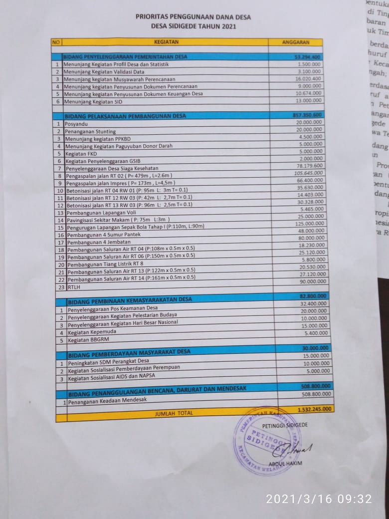 PRIORITAS PENGGUNAAN DANA DESA TAHUN 2021