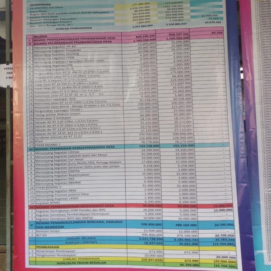 INFO GRAFIS REASLISASI APBDES 2021