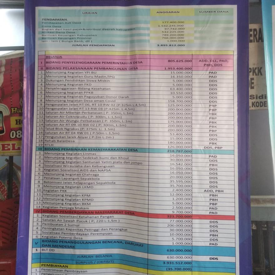 INFO GRAFIS APBDES TAHUN 2022