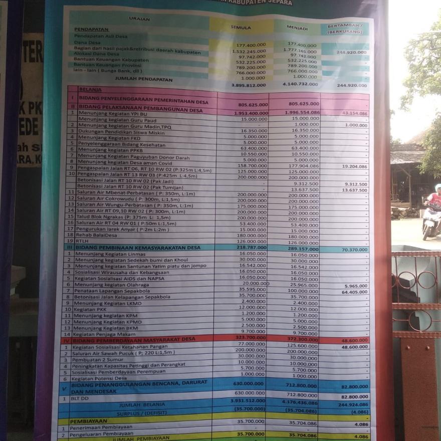 INFO GRAFIS PERUBAHAN APBDES TAHUN 2022