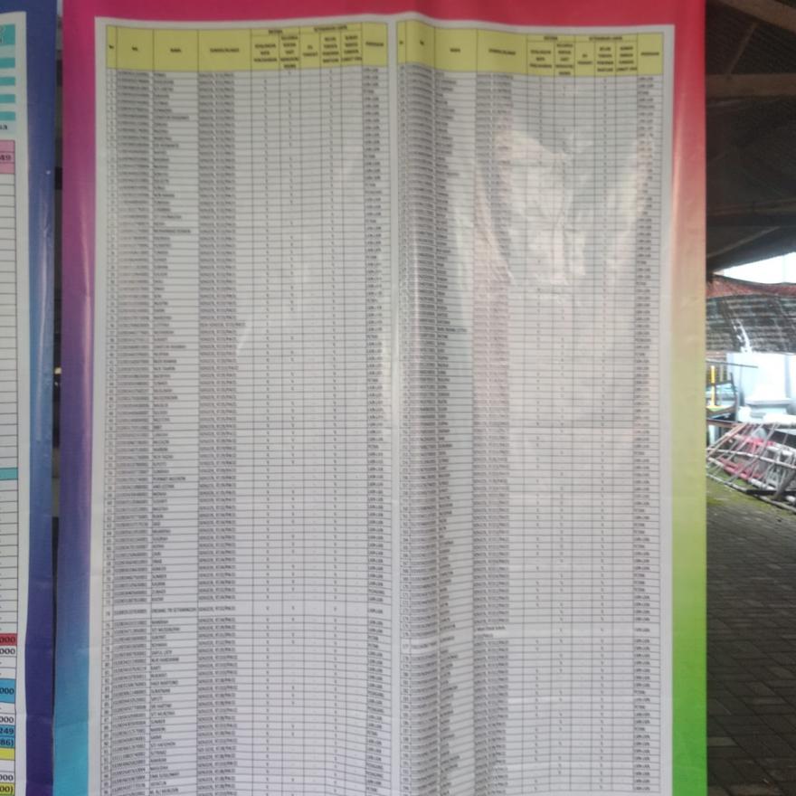 PENERIMA BLT DD TAHUN 2022