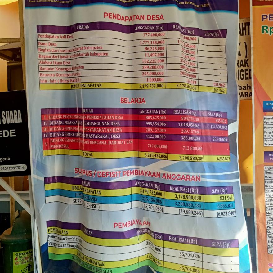REALISASI ANGGARAN PENDAPATAN DAN BELANJA DESA (APBDes) TAHUN 2022