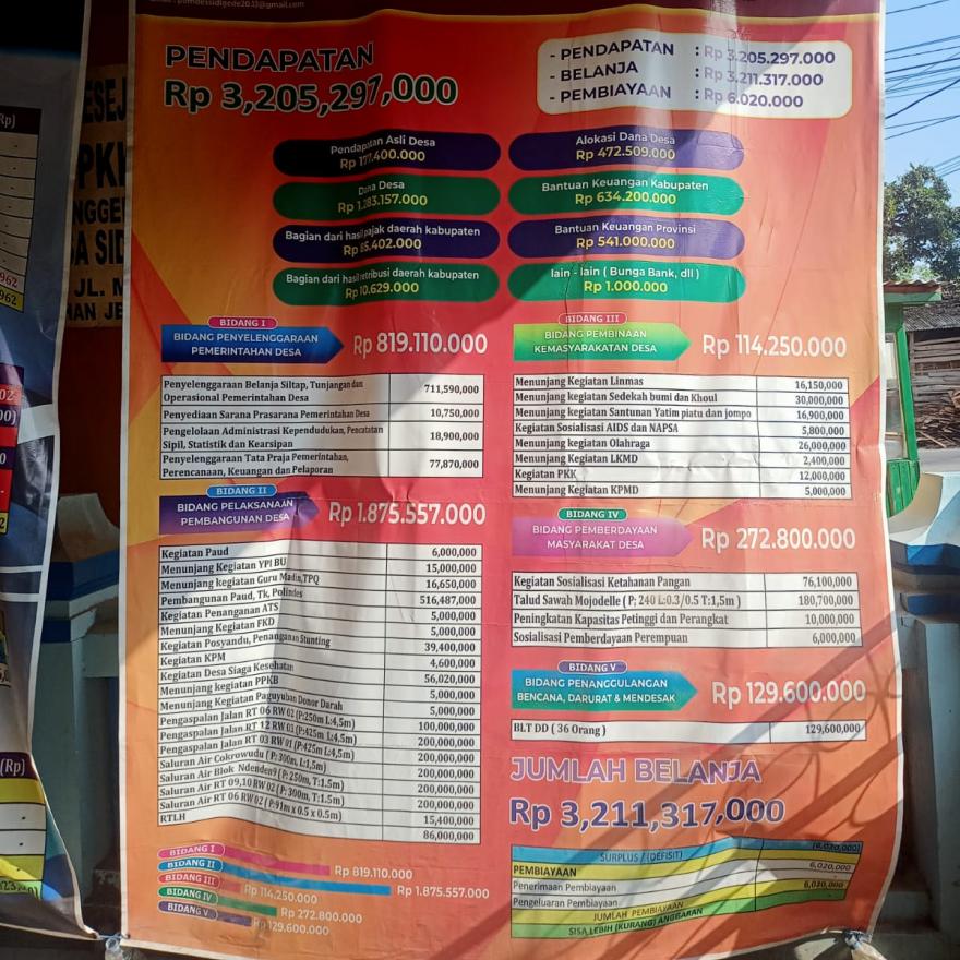 ANGGARAN PENDAPATAN DAN BELANJA DESA 2023