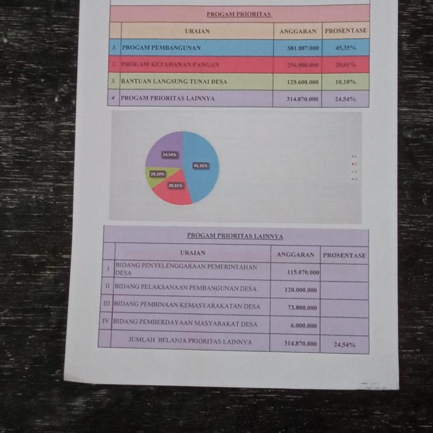PRIORITAS DANA DESA TAHUN 2023