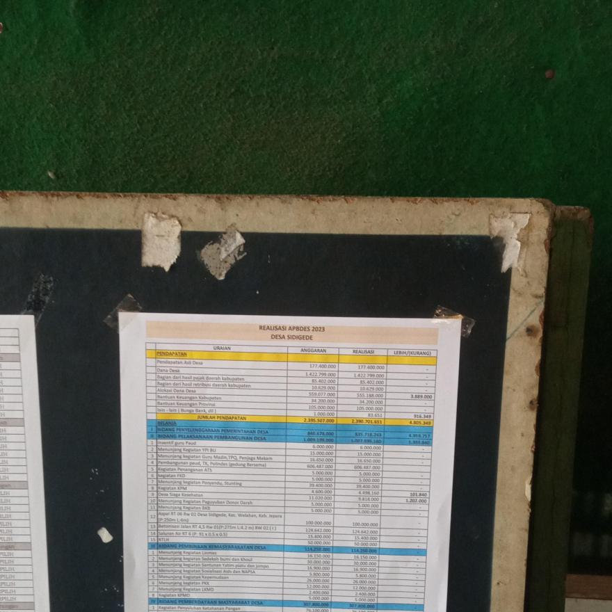 REALISASI ANGGARAN PENDAPATAN DAN BELANJA DESA (APBDes) TAHUN 2023