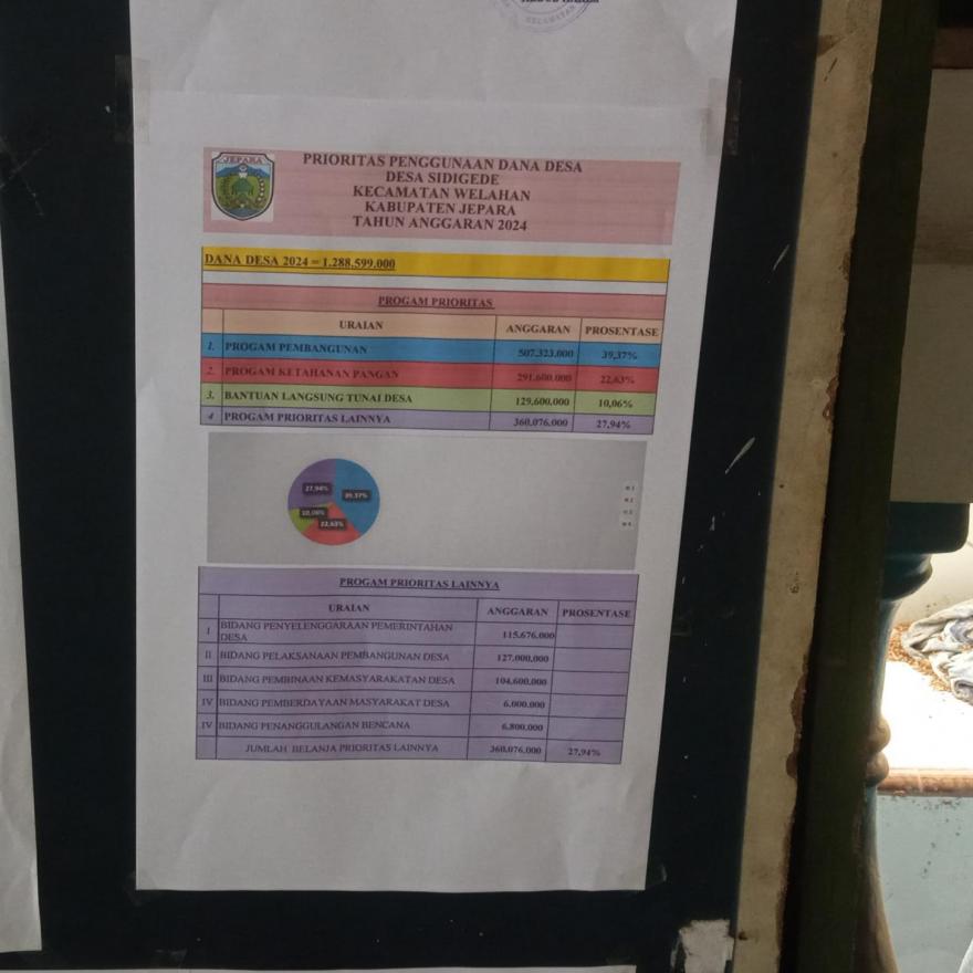 PRIORITAS DANA DESA TAHUN 2024