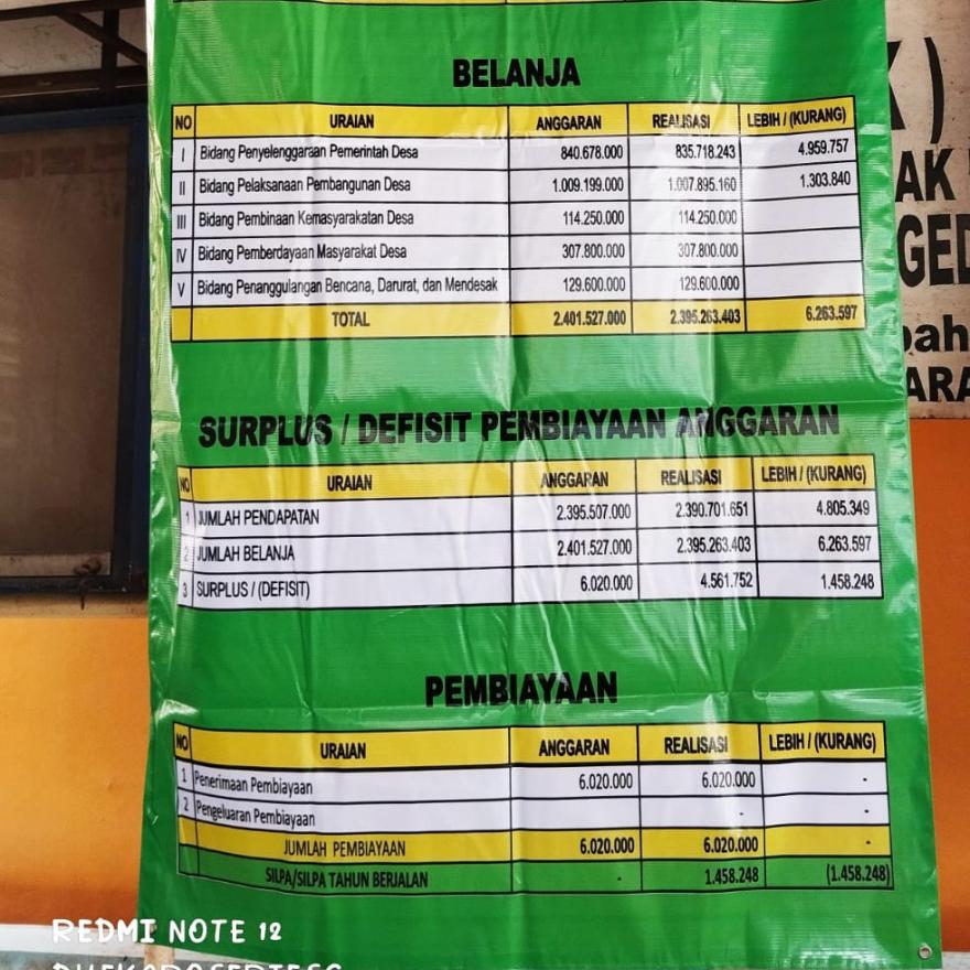 REALISASI ANGGARAN PENDAPATAN DAN BELANJA DESA (APBDes) TAHUN 2023.
