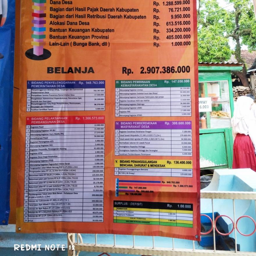 ANGGARAN PENDAPATAN DAN BELANJA DESA (APBDes) TAHUN 2024