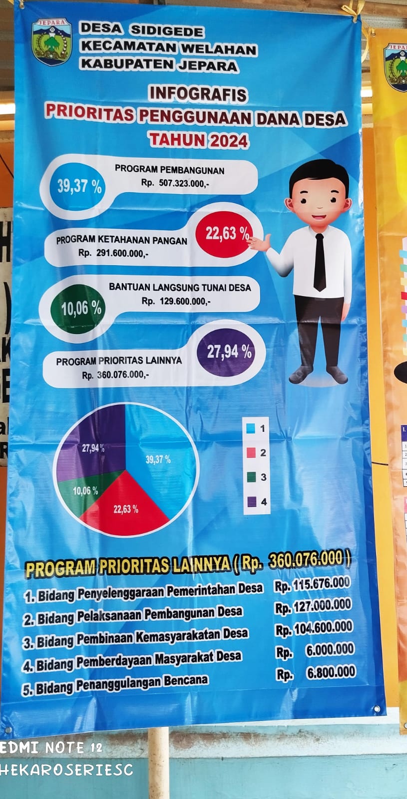 PRIORITAS DANA DESA TAHUN 2024