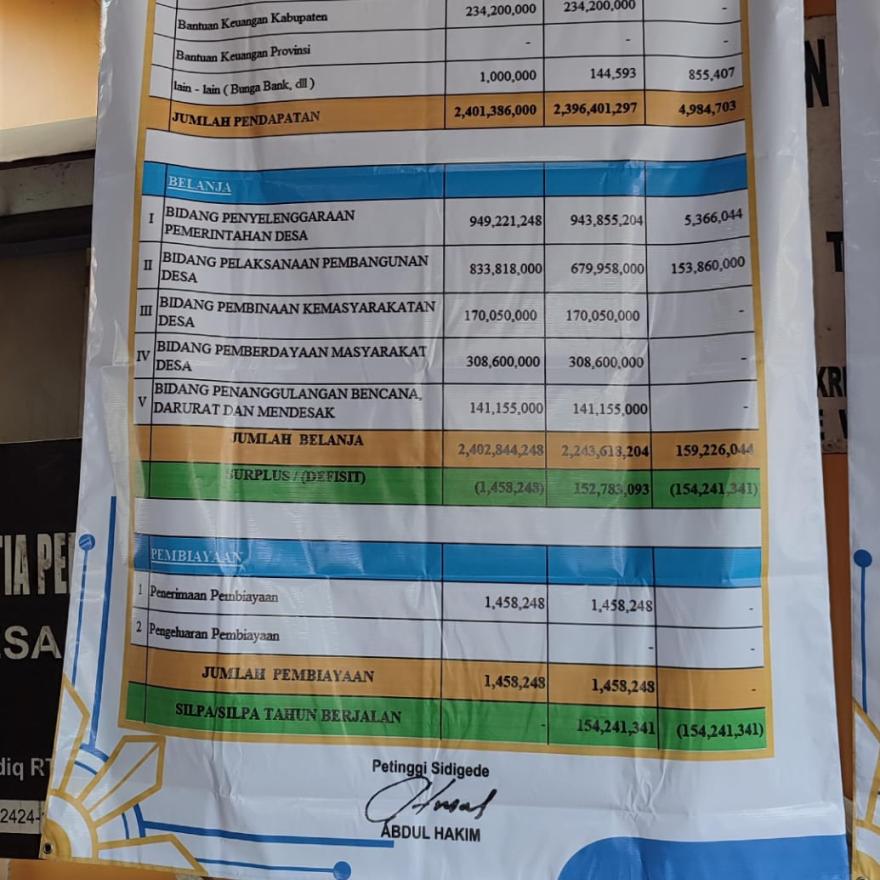 REALISASI ANGGARAN PENDAPATAN DAN BELANJA DESA (APBDes) TAHUN 2024