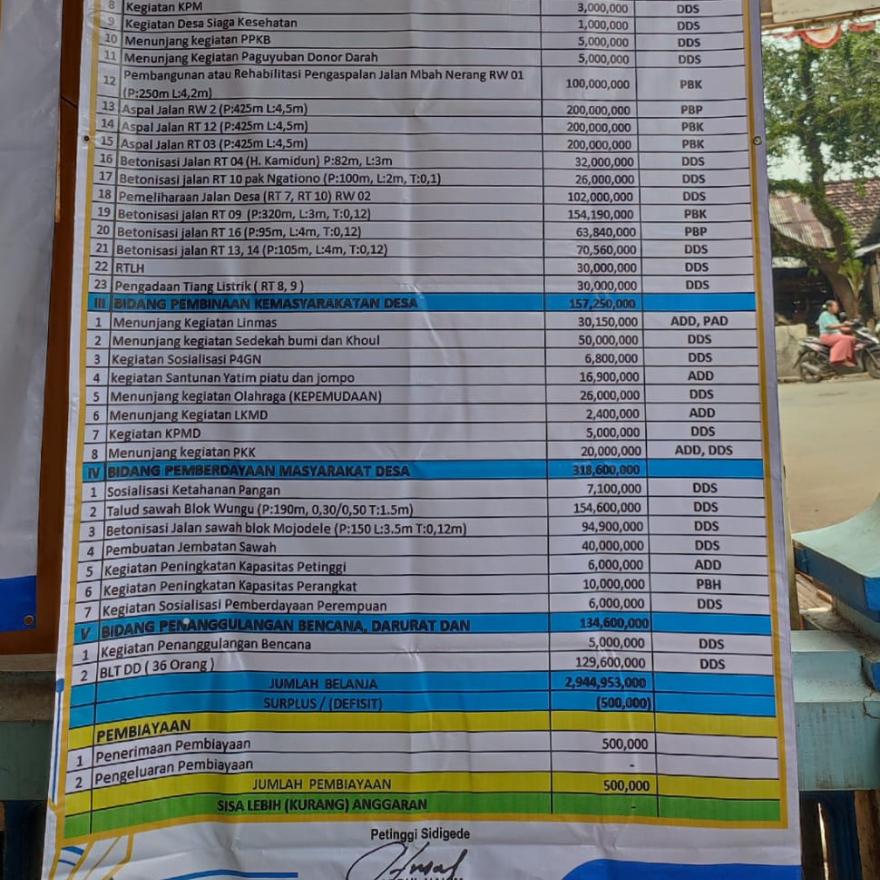 ANGGARAN PENDAPATAN DAN BELANJA DESA (APBDes) TAHUN 2025